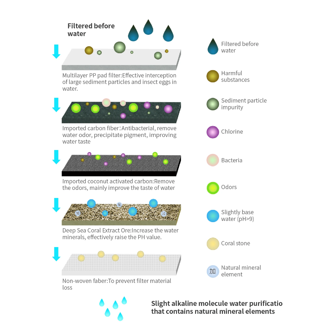 EasyFiltr™ AlkaBottle
