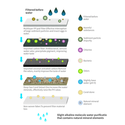 EasyFiltr™ AlkaBottle